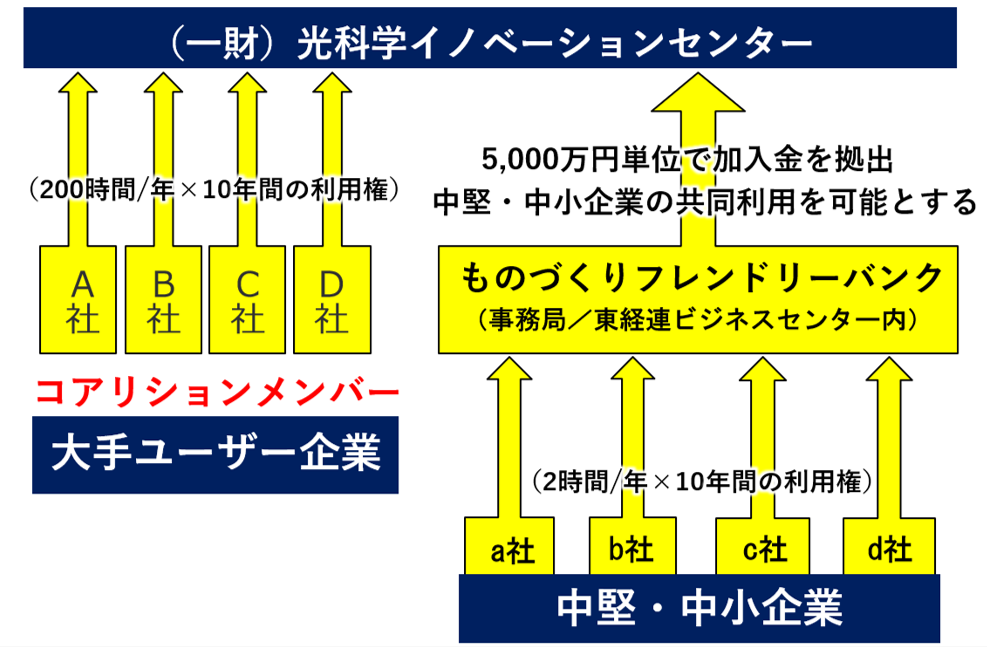 ものづくりフレンドリーバンク